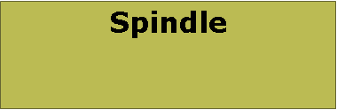 Text Box: Spindle